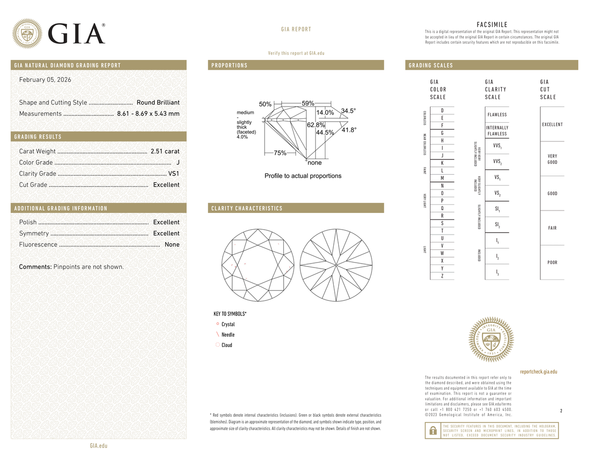 GIA Certificate 2