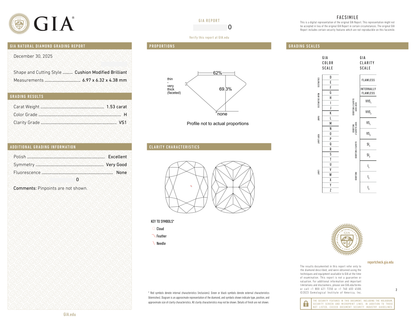 GIA Certificate