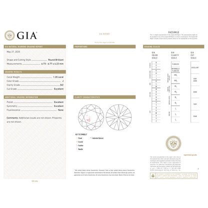 GIA Certificate 2