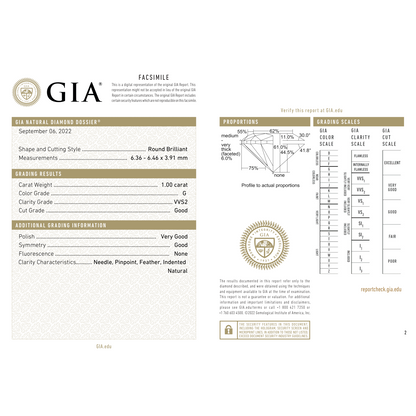 GIA Certificate