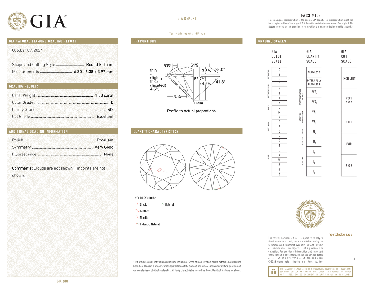 GIA Certificate