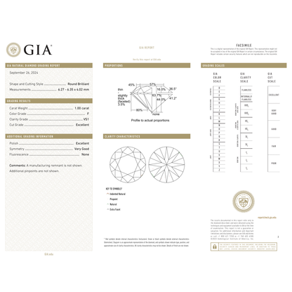 GIA Certificate 2