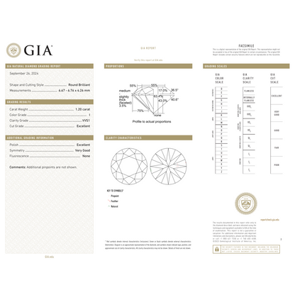 GIA Certificate