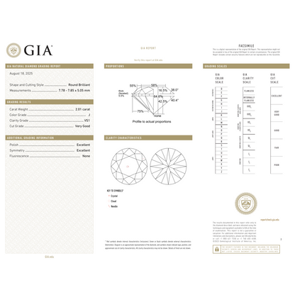 GIA Certificate