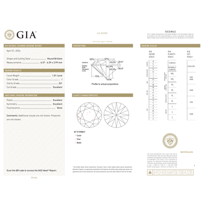 GIA Certificate
